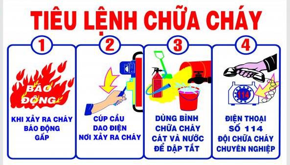 Hướng dẫn xử lý sự cố khi cháy xãy ra