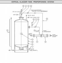 FOAM TANK (Bồn chứa Foam)