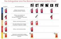 FIRE EXTINGUISHERS (Bình chữa cháy xách tay)